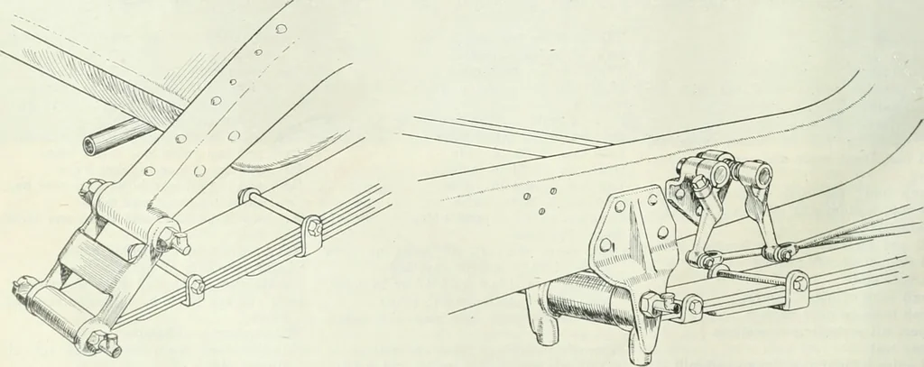 An illustration from Automotive industries, 1899, leaf 97