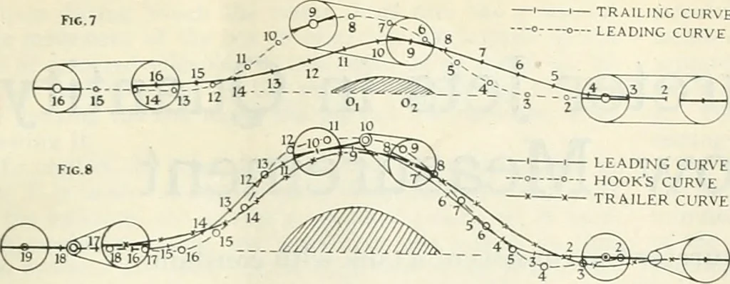 An illustration from Automotive industries, 1899, leaf 978