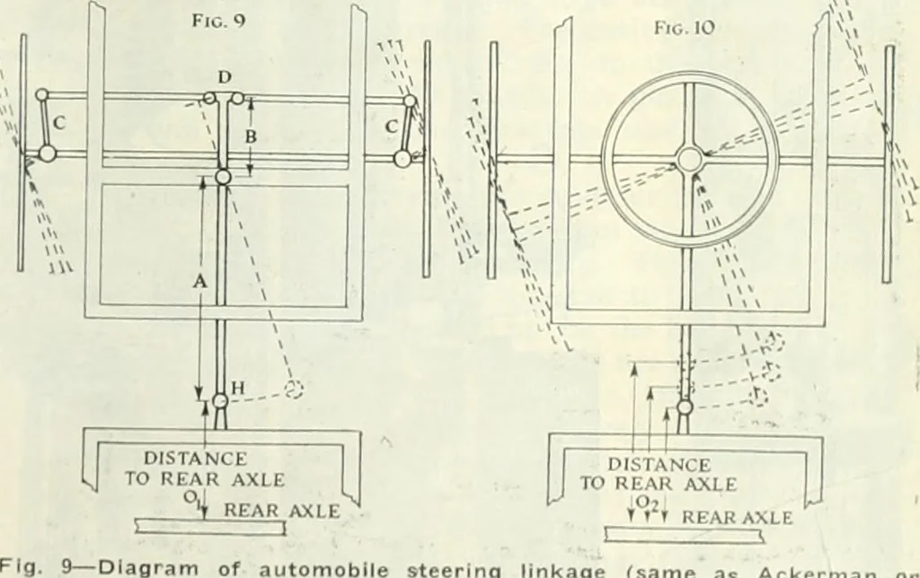 An illustration from Automotive industries, 1899, leaf 978