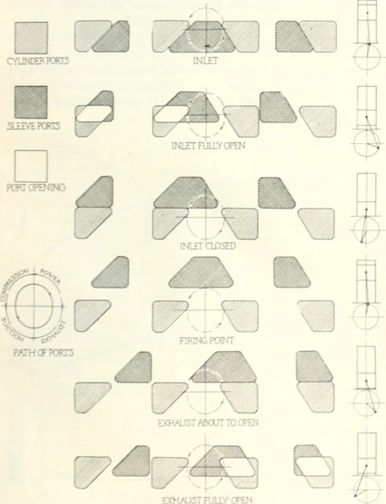 An illustration from Automotive industries, 1899, leaf 1078