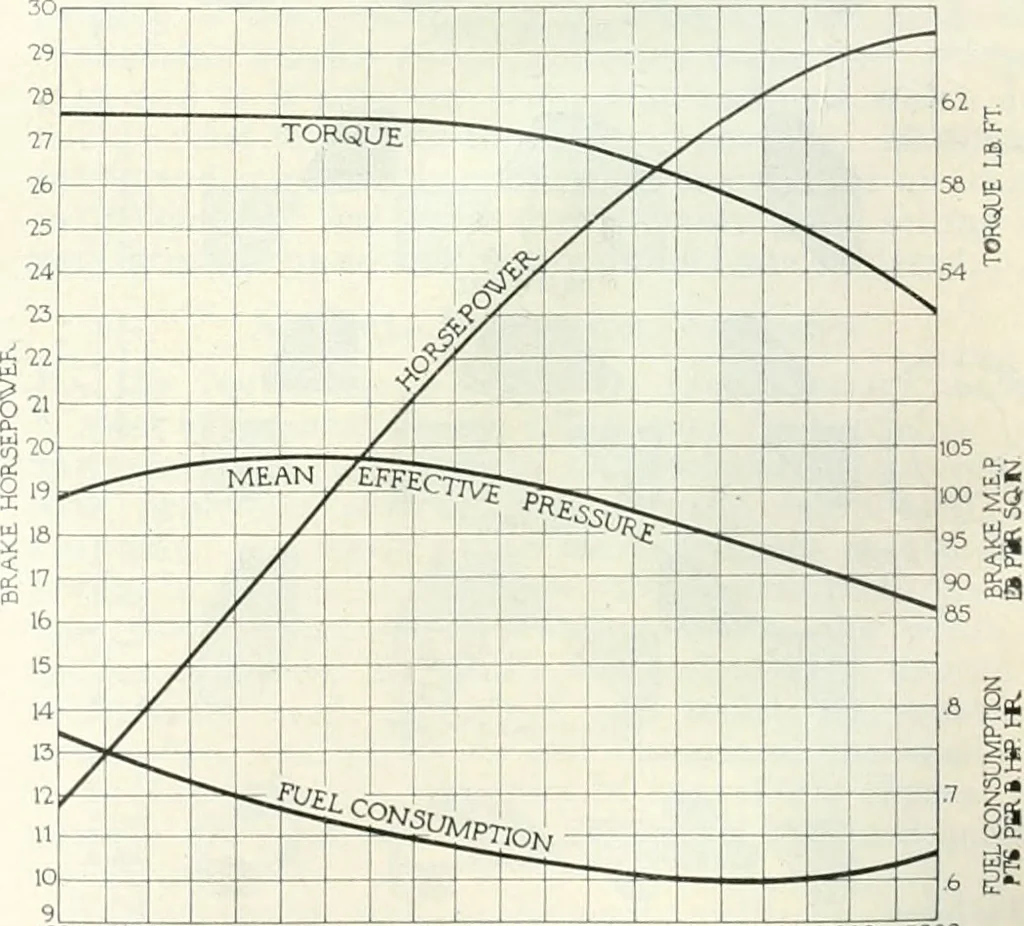 An illustration from Automotive industries, 1899, leaf 1079