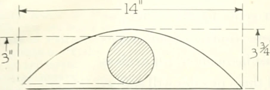 An illustration from Automotive industries, 1899, leaf 1098