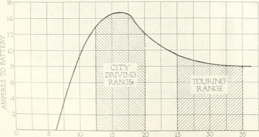 An illustration from Automotive industries, 1899, leaf 1139