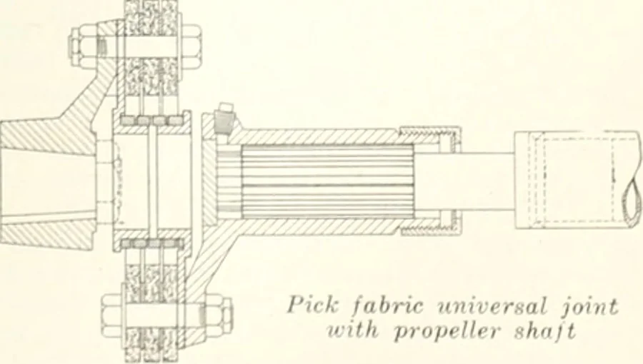 An illustration from Automotive industries, 1899, leaf 1142
