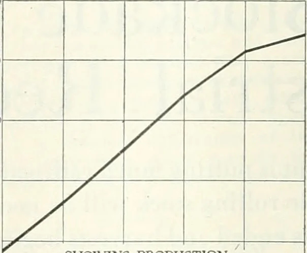 An illustration from Automotive industries, 1899, leaf 117