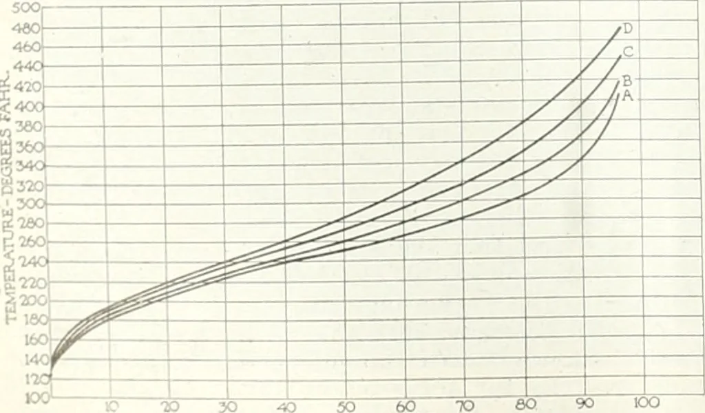 An illustration from Automotive industries, 1899, leaf 1181