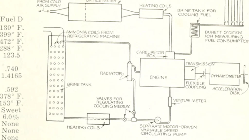 An illustration from Automotive industries, 1899, leaf 1186