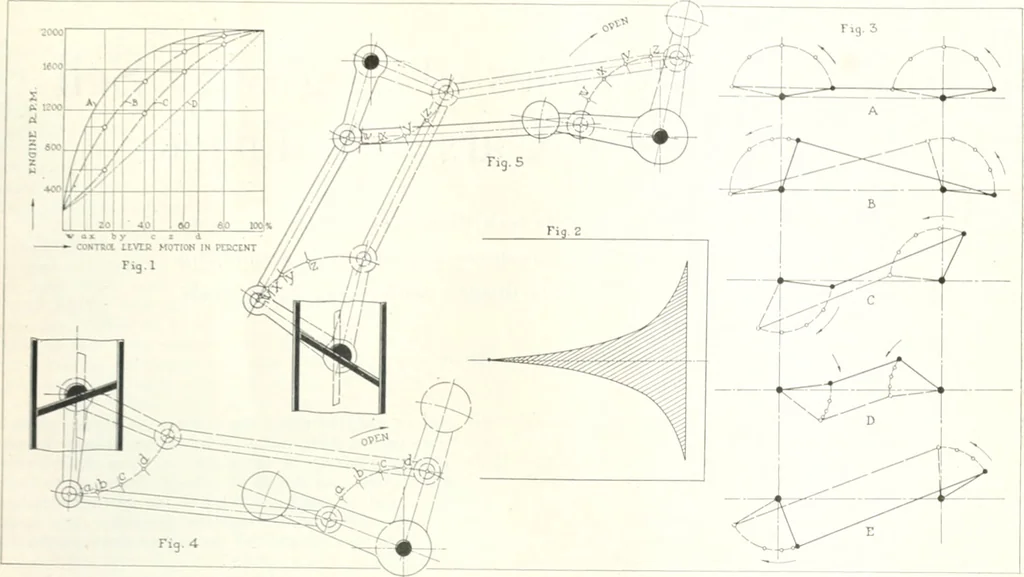 An illustration from Automotive industries, 1899, leaf 1190