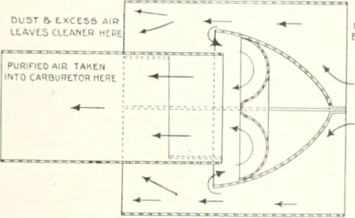 An illustration from Automotive industries, 1899, leaf 1228