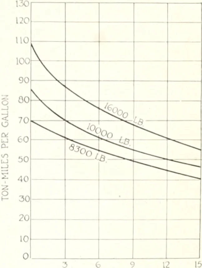 An illustration from Automotive industries, 1899, leaf 1286