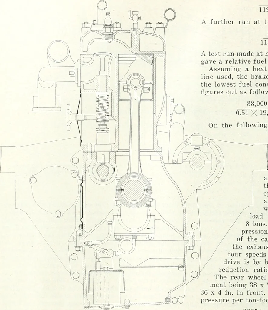 An illustration from Automotive industries, 1899, leaf 1287