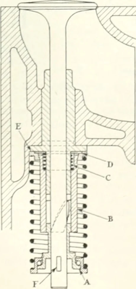 An illustration from Automotive industries, 1899, leaf 1288