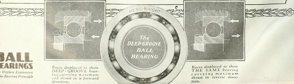 An illustration from Automotive industries, 1899, leaf 1299