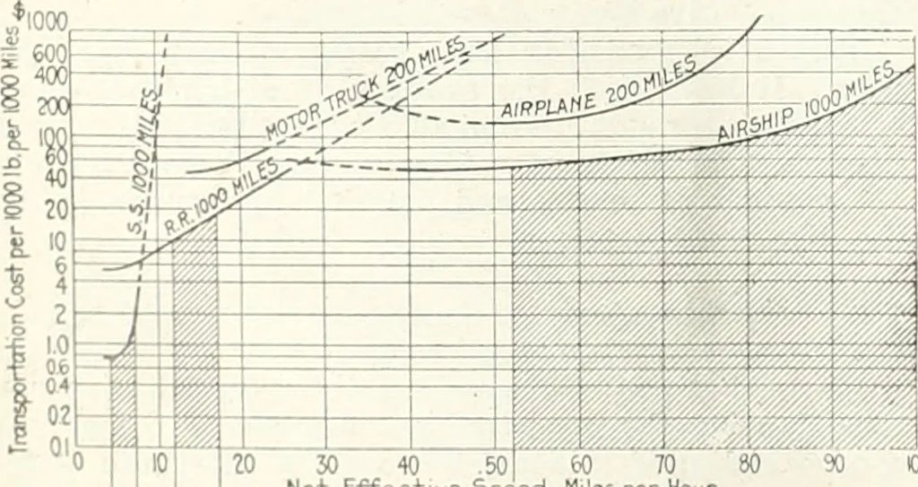 An illustration from Automotive industries, 1899, leaf 1307