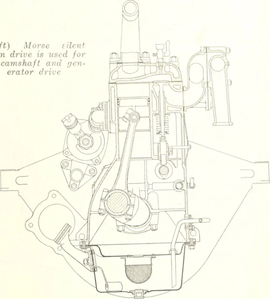 An illustration from Automotive industries, 1899, leaf 176