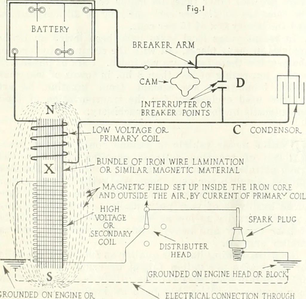 An illustration from Automotive industries, 1899, leaf 181