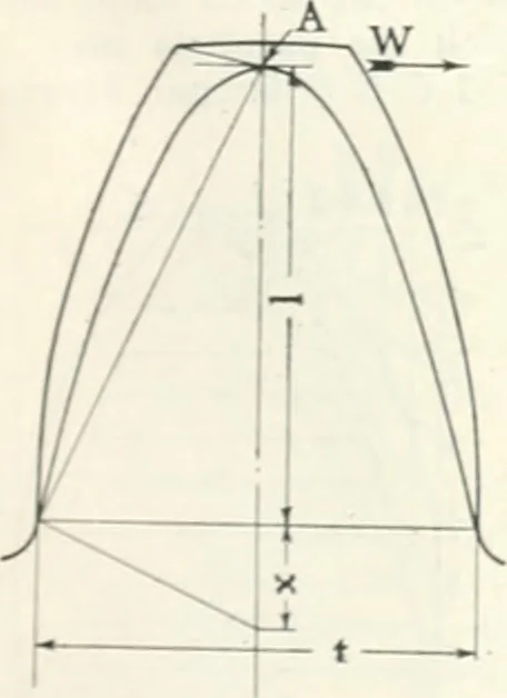 An illustration from Automotive industries, 1899, leaf 234