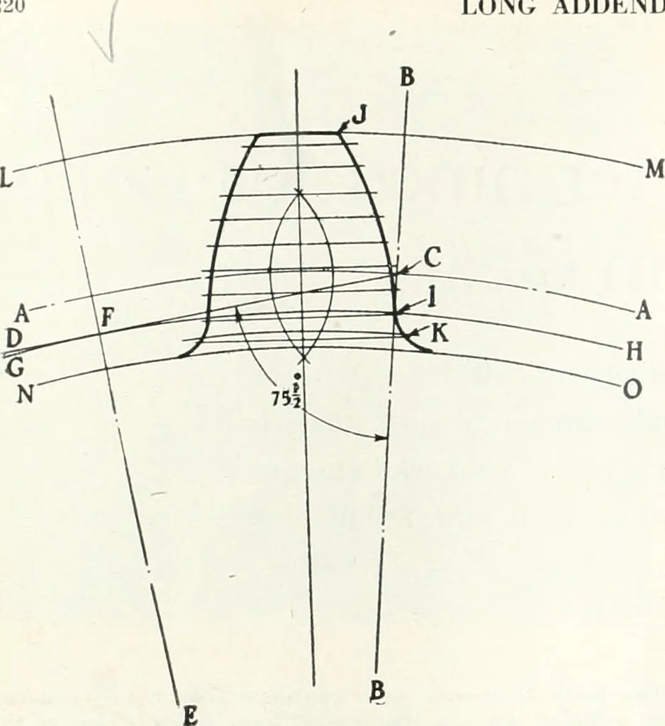 An illustration from Automotive industries, 1899, leaf 235