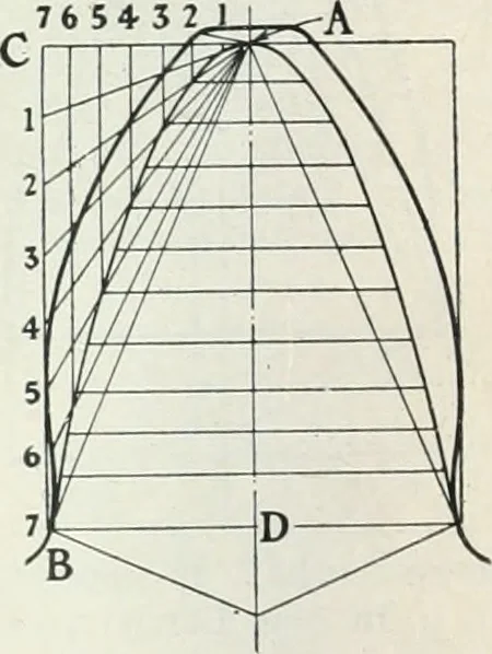 An illustration from Automotive industries, 1899, leaf 235