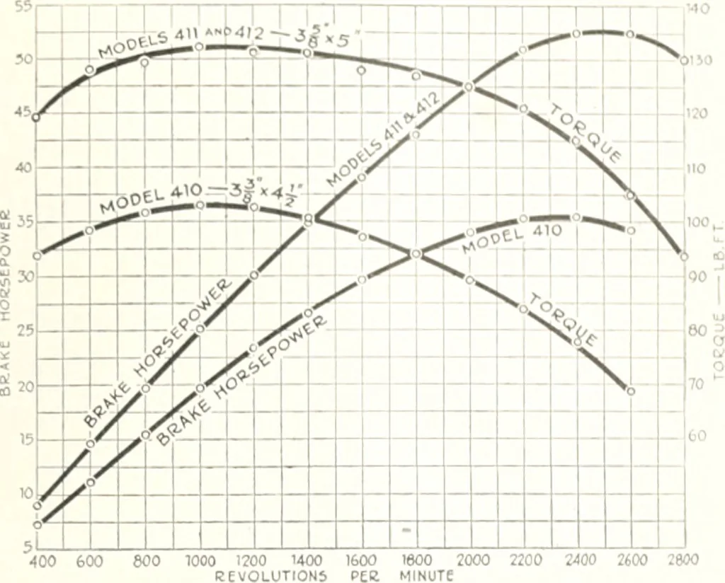 An illustration from Automotive industries, 1899, leaf 272