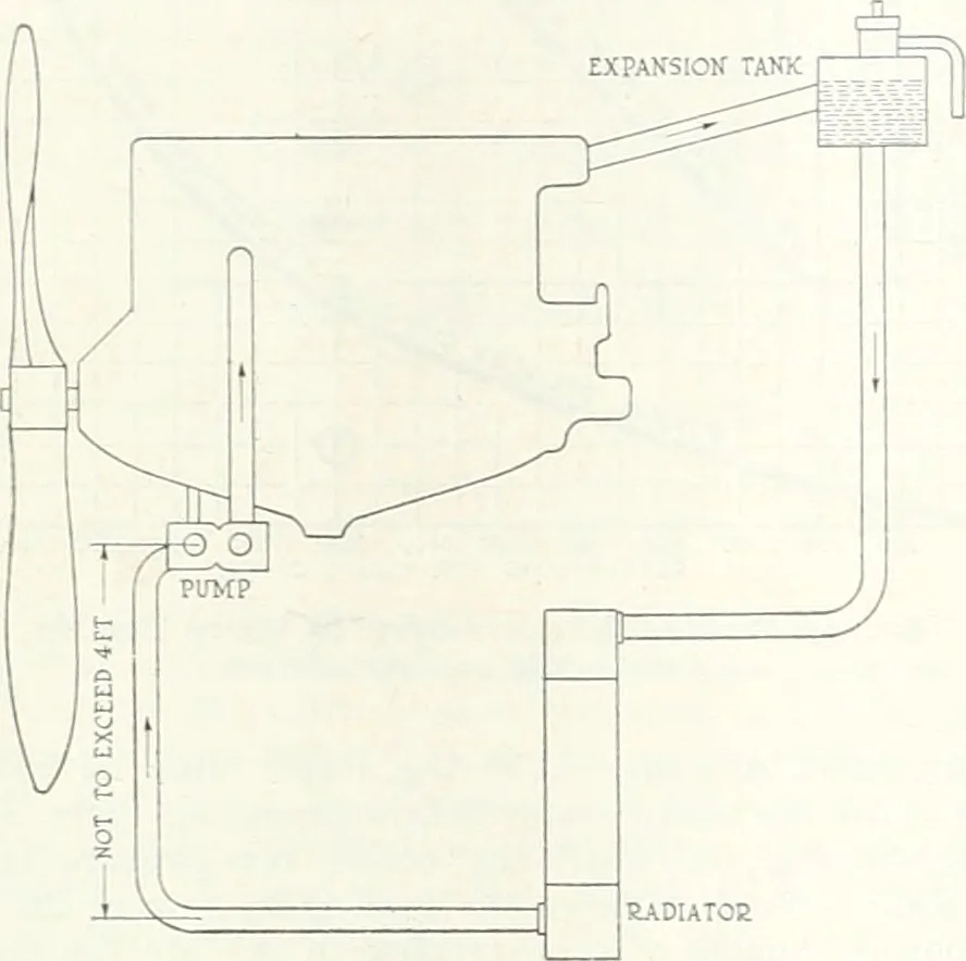 An illustration from Automotive industries, 1899, leaf 323