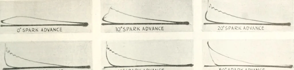 An illustration from Automotive industries, 1899, leaf 332
