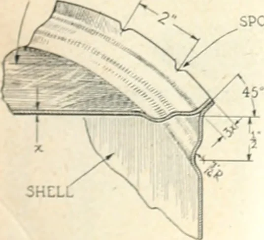 An illustration from Automotive industries, 1899, leaf 36