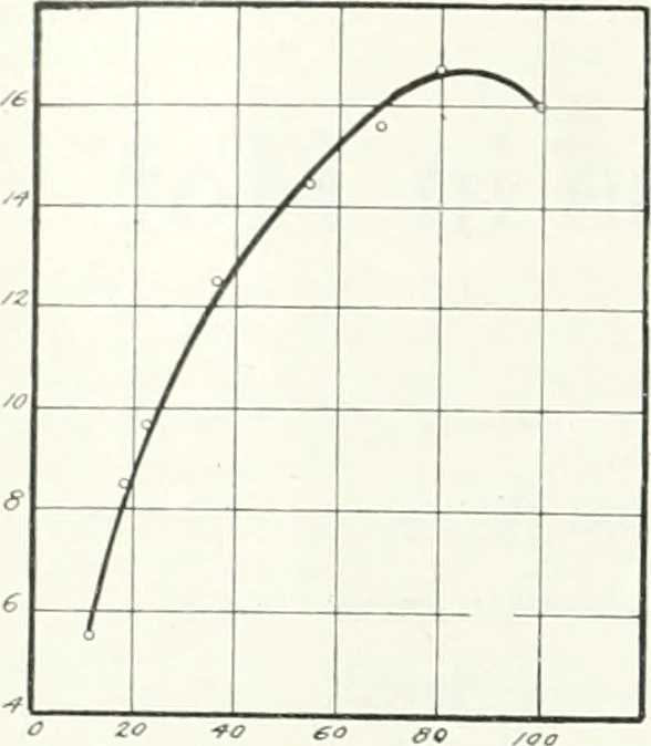 An illustration from Automotive industries, 1899, leaf 379