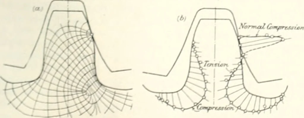 An illustration from Automotive industries, 1899, leaf 380