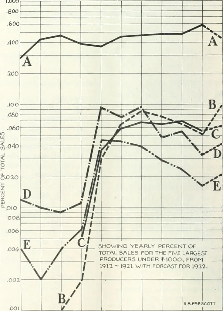 An illustration from Automotive industries, 1899, leaf 467