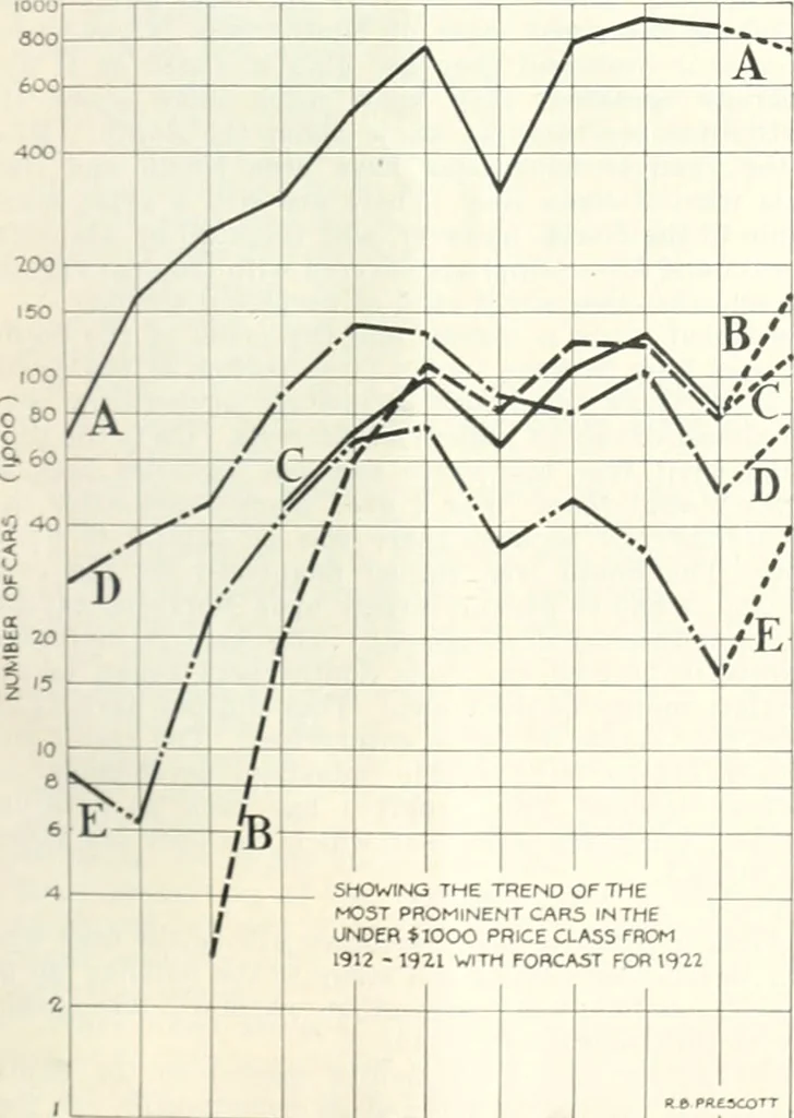 An illustration from Automotive industries, 1899, leaf 468