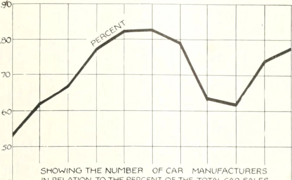 An illustration from Automotive industries, 1899, leaf 468