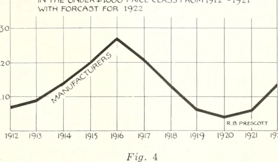 An illustration from Automotive industries, 1899, leaf 468