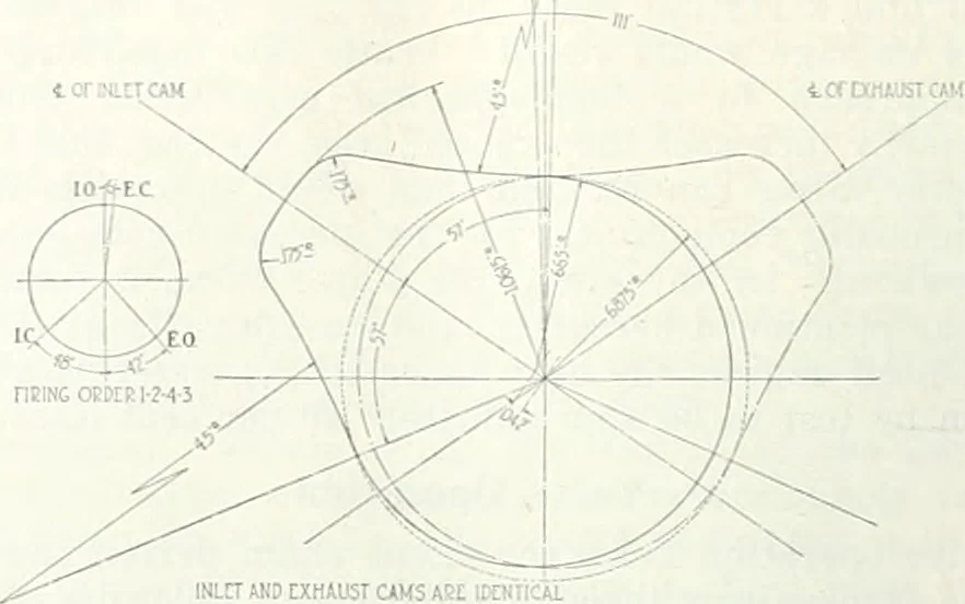 An illustration from Automotive industries, 1899, leaf 475