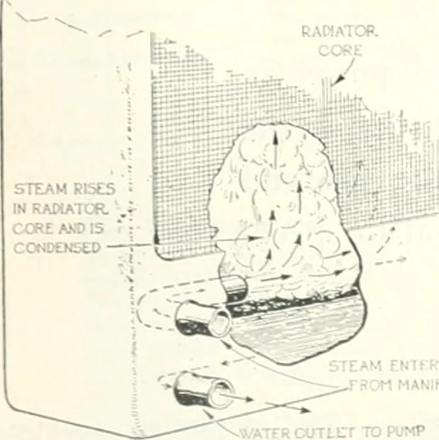 An illustration from Automotive industries, 1899, leaf 526