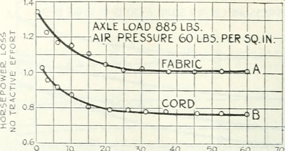 An illustration from Automotive industries, 1899, leaf 529