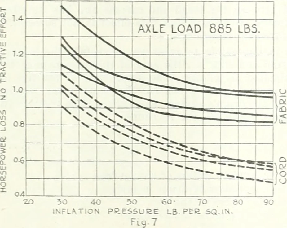 An illustration from Automotive industries, 1899, leaf 529