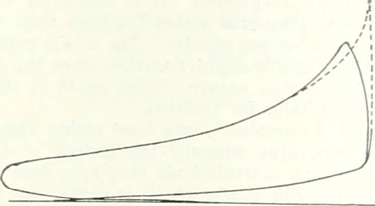 An illustration from Automotive industries, 1899, leaf 533