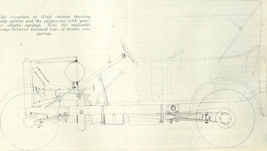 An illustration from Automotive industries, 1899, leaf 671