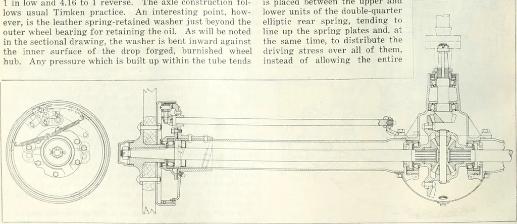 An illustration from Automotive industries, 1899, leaf 675