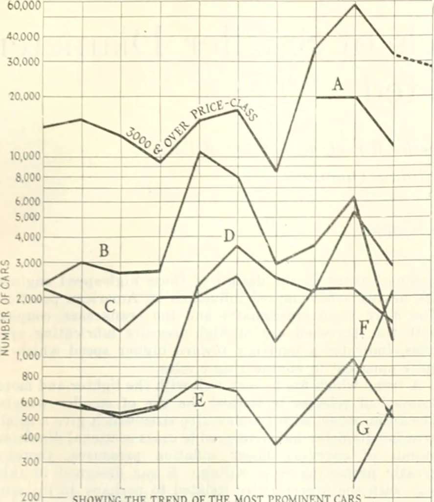 An illustration from Automotive industries, 1899, leaf 68