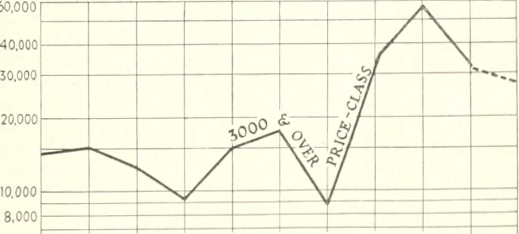 An illustration from Automotive industries, 1899, leaf 68