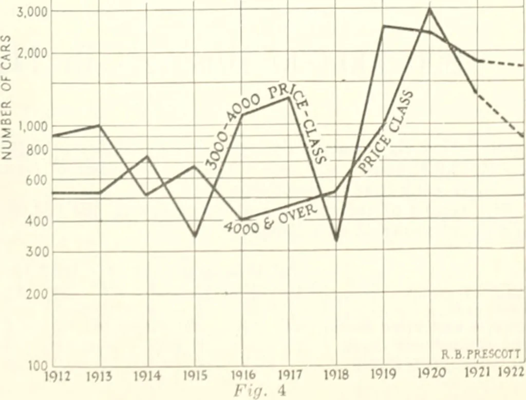 An illustration from Automotive industries, 1899, leaf 68
