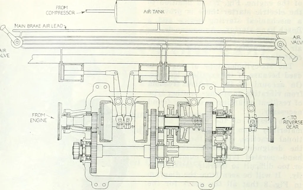 An illustration from Automotive industries, 1899, leaf 681