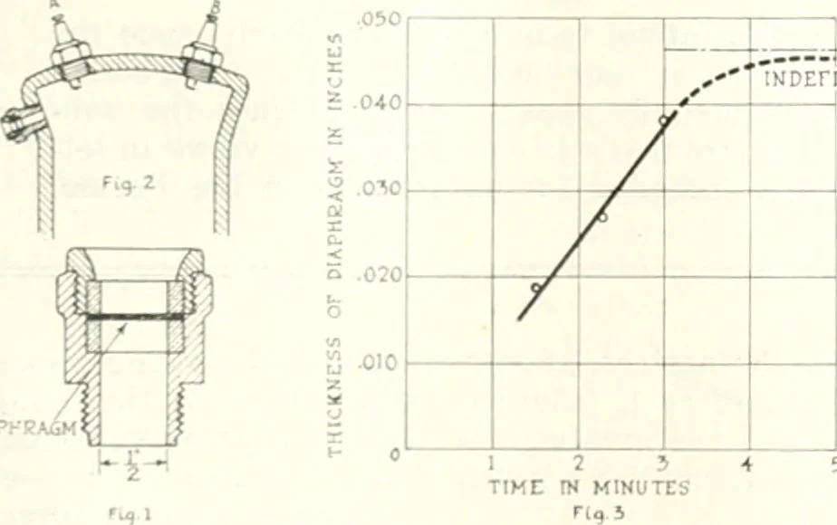 An illustration from Automotive industries, 1899, leaf 730