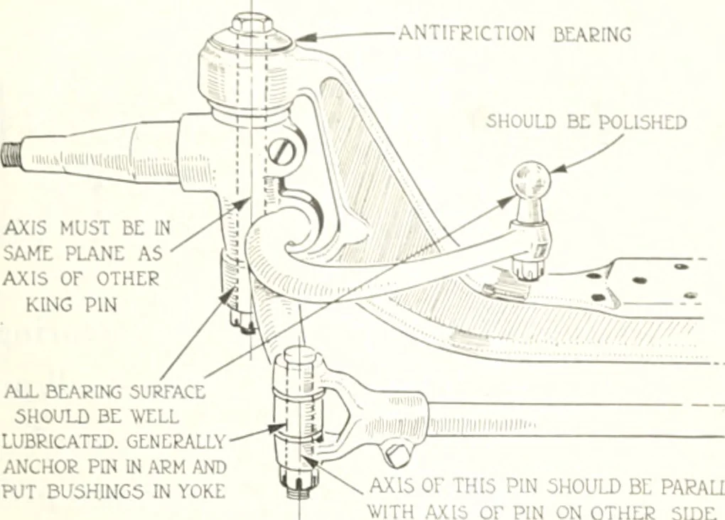 An illustration from Automotive industries, 1899, leaf 732