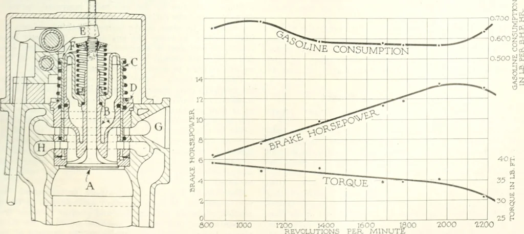 An illustration from Automotive industries, 1899, leaf 780