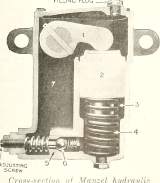 An illustration from Automotive industries, 1899, leaf 838