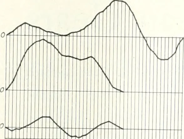 An illustration from Automotive industries, 1899, leaf 885