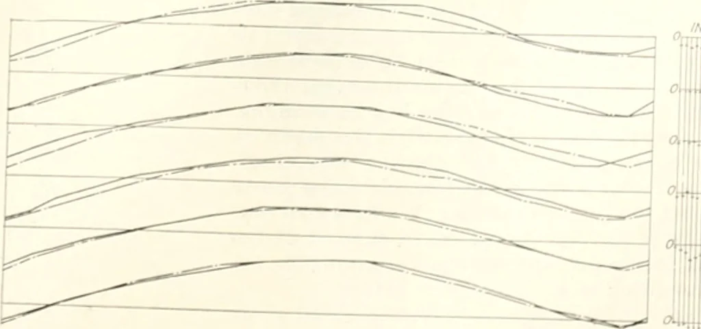 An illustration from Automotive industries, 1899, leaf 886